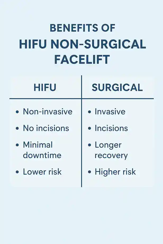 benefits of HIFU Sunburycompared to surgery.