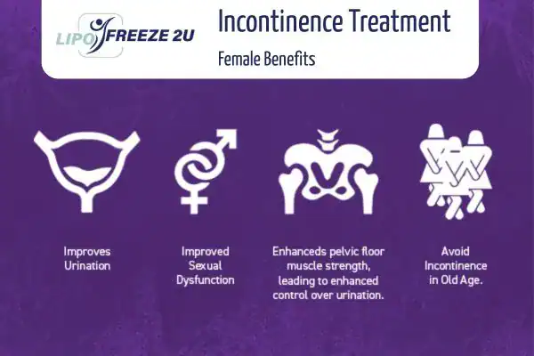 What Is Urinary Incontinence and Why Does It Happen Sunbury?