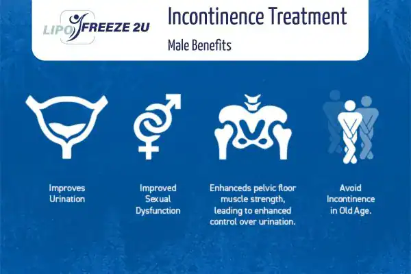 Erectile dysfunction treatment Sunbury benefits